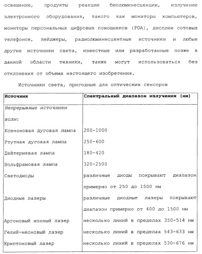 Способ и система для одновременного измерения множества биологических или химических аналитов в жидкости (патент 2417365)