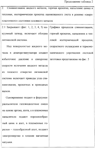 Способ производства тонколистового проката и устройство для его осуществления (патент 2318621)