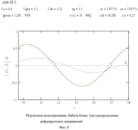 Регулируемый стабилизатор переменного напряжения (патент 2536875)