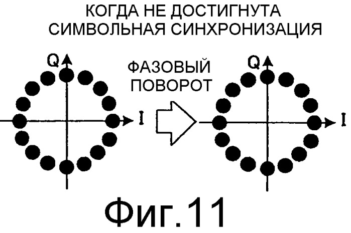 Устройство связи, способ связи и интегральная схема (патент 2536372)