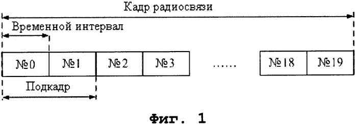 Способ и система для непериодической обратной связи в условиях агрегации несущих (патент 2533680)