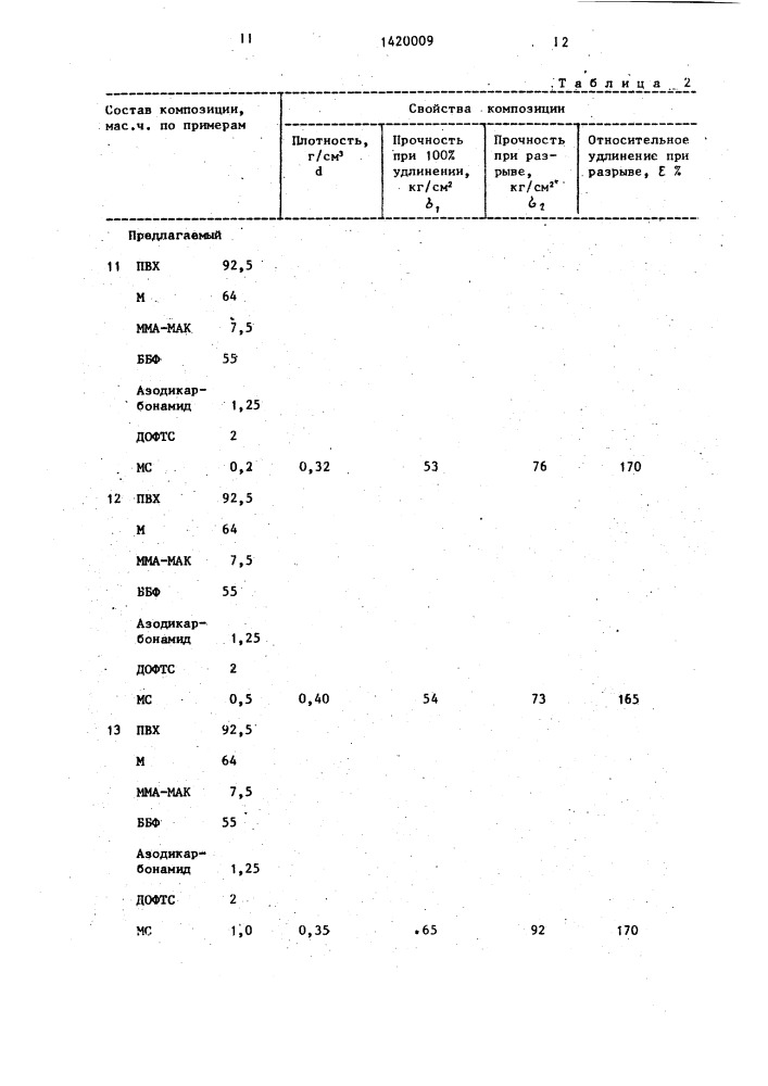 Вспенивающаяся полимерная композиция (патент 1420009)
