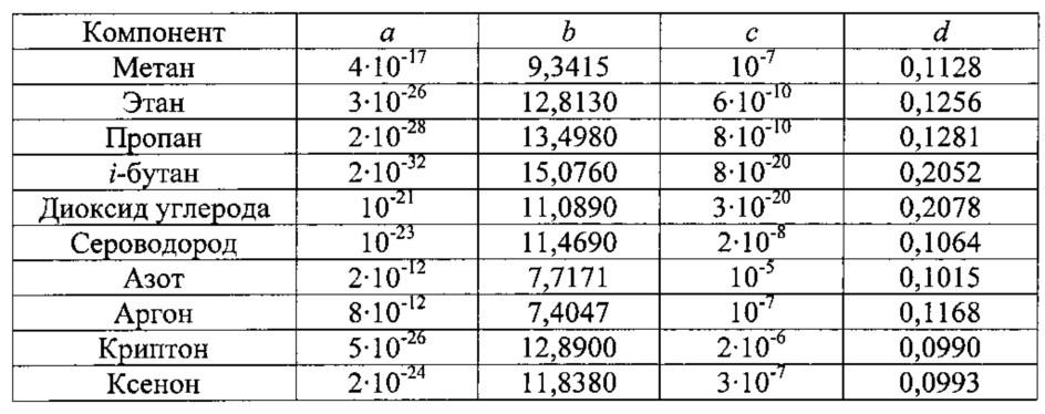 Способ определения термобарических параметров образования гидратов в многокомпонентной смеси (патент 2625544)
