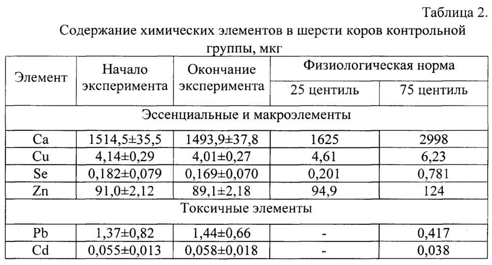 Способ повышения воспроизводительной способности коров (патент 2654573)