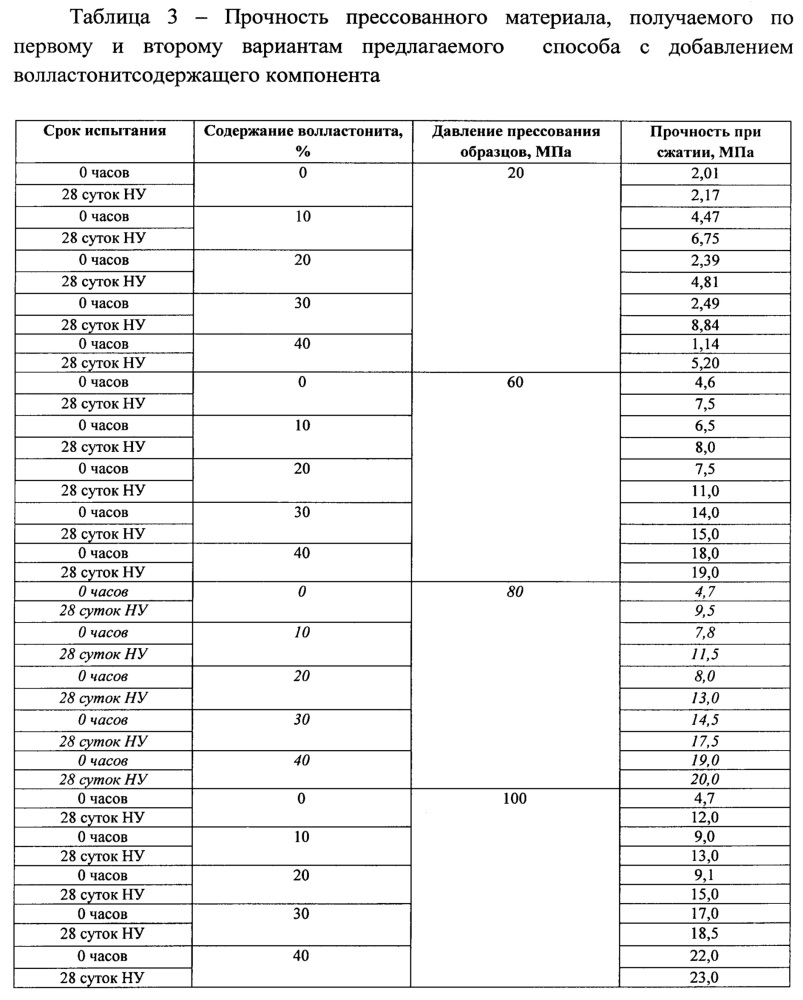 Способ переработки бетонного лома (варианты) (патент 2666388)