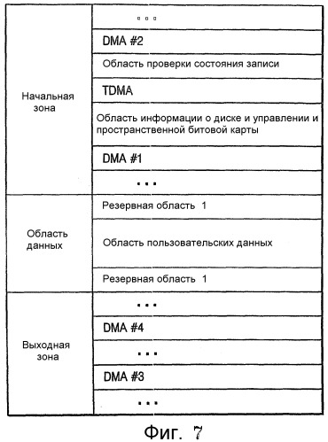 Однократно записываемый диск, способ распределения области данных однократно записываемого диска и способ воспроизведения данных с такого диска (патент 2321080)