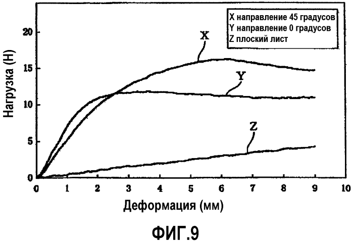 Передняя половая панель (патент 2560550)