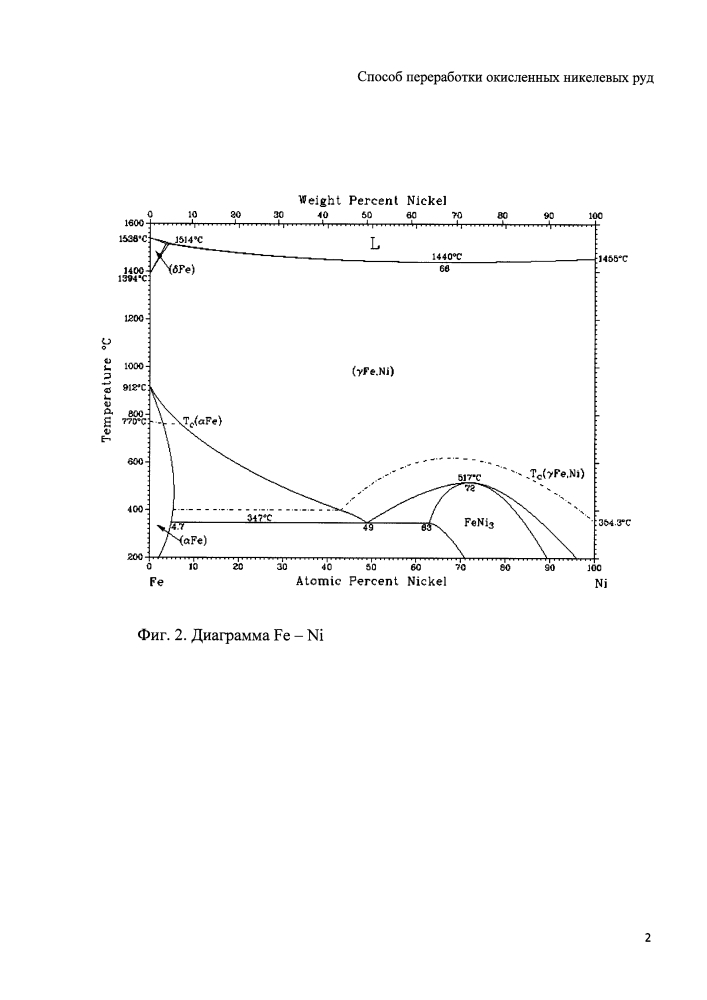Способ переработки окисленных никелевых руд (патент 2624880)