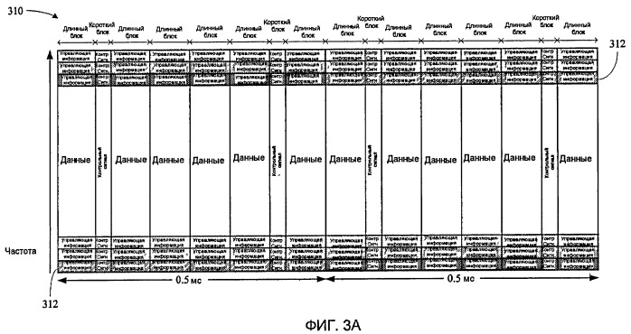 Мультиплексирование управляющей информации и данных с переменными смещениями по мощности в системе множественного доступа с частотным разделением каналов с одной несущей (sc-fdma) (патент 2433535)