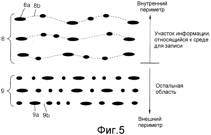 Оптическая среда для хранения информации и способ записи информации на оптическую среду для хранения информации и/или воспроизведения информации с нее (патент 2308771)