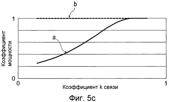 Устройство бесконтактной подачи питания (патент 2538762)