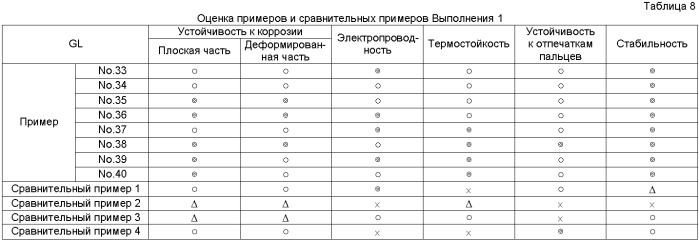 Водное средство для обработки поверхности металлического материала, способ обработки поверхности и поверхностно обработанный металлический материал (патент 2378416)