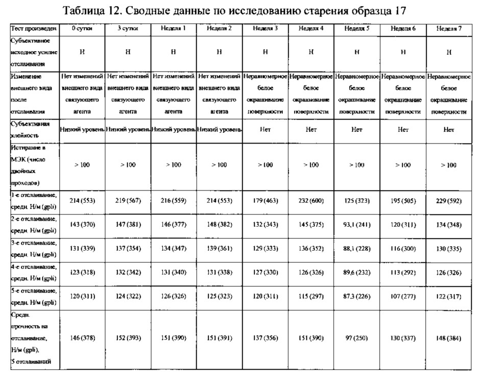 Листовой материал, из которого можно образовать повторно герметизируемую упаковку (патент 2616855)