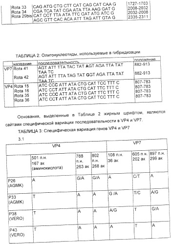 Применение аттенуированного ротавирусного штамма серотипа g1 в изготовлении композиции для индукции иммунного ответа на ротавирусную инфекцию (патент 2368392)