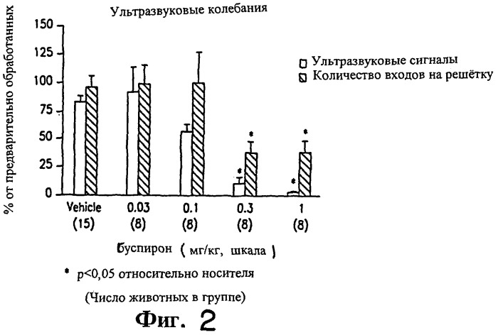 Способ подавления чувства страха (патент 2254132)