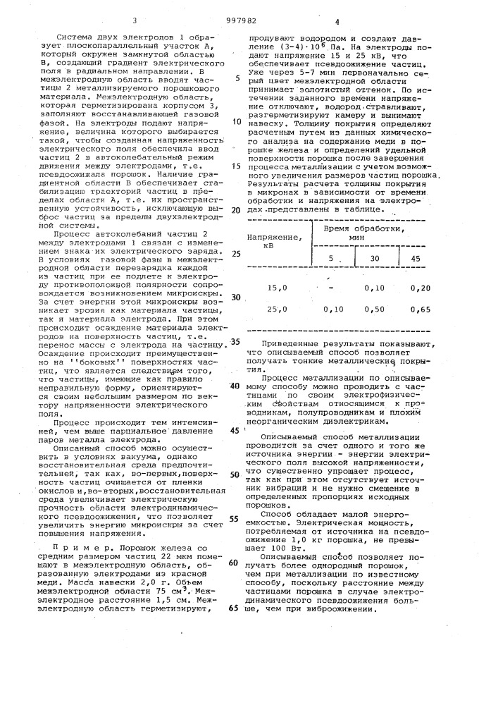 Способ металлизации порошкового материала (патент 997982)