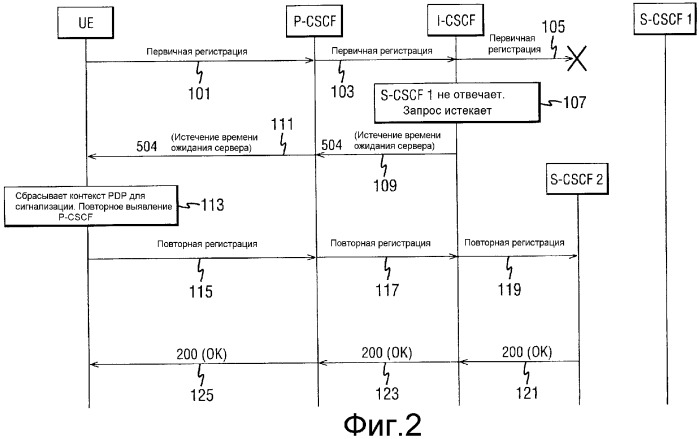 Способ обработки отказов в представлении обслуживания (патент 2386219)