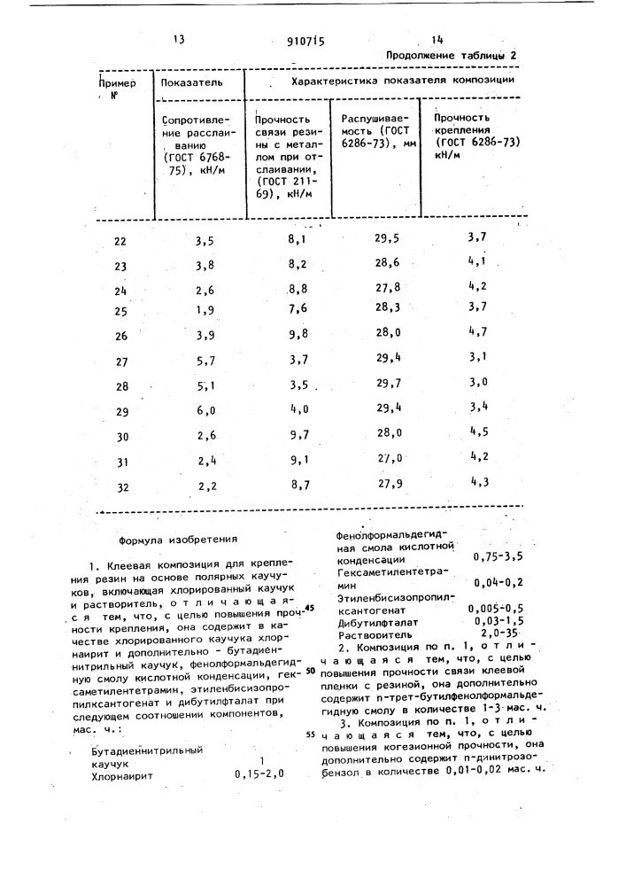 Клеевая композиция для крепления резин на основе полярных каучуков (патент 910715)