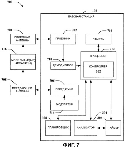 Использование dtx и drx в системе беспроводной связи (патент 2438256)