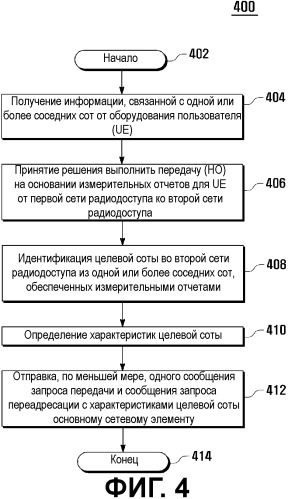 Способ и система управления передачей в сетях радиодоступа (патент 2507715)