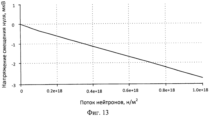 Прецизионный операционный усилитель для радиационно-стойкого биполярно-полевого технологического процесса (патент 2571569)