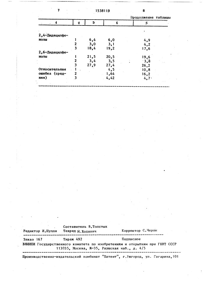 Способ количественного анализа (патент 1538119)