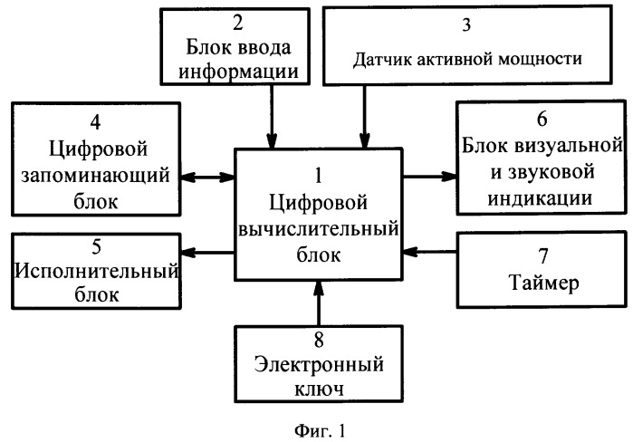 Способ ограничения грузоподъемности крана мостового типа (патент 2354604)