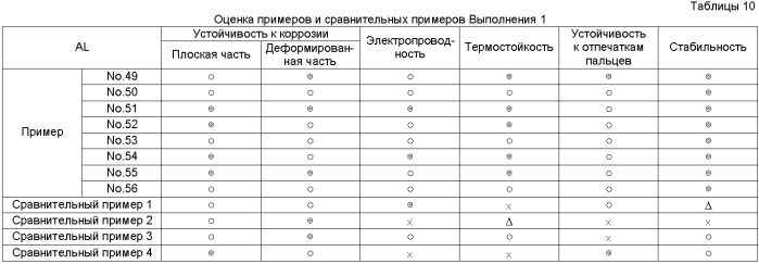 Водное средство для обработки поверхности металлического материала, способ обработки поверхности и поверхностно обработанный металлический материал (патент 2378416)