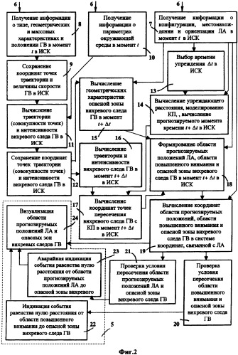 Интегрированная система вихревой безопасности летательного аппарата (патент 2324953)