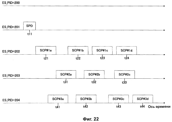 Носитель для записи информации, устройство и способ записи информации, устройство и способ воспроизведения информации, устройство и способ записи и воспроизведения информации (патент 2355050)