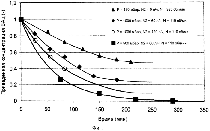 Дезодорация полимерных композиций (патент 2557543)