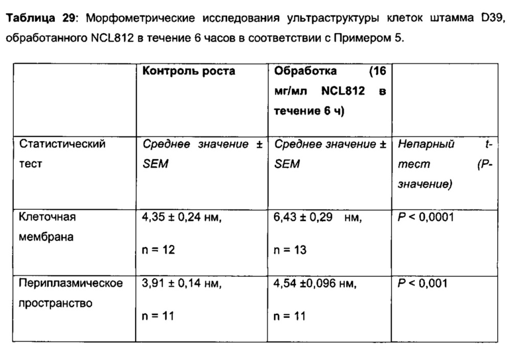 Соединения и способы лечения инфекций (патент 2666540)