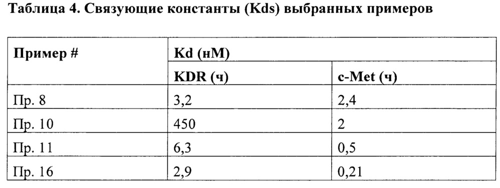 Соединения замещенных пиразолонов и способы использования (патент 2650895)