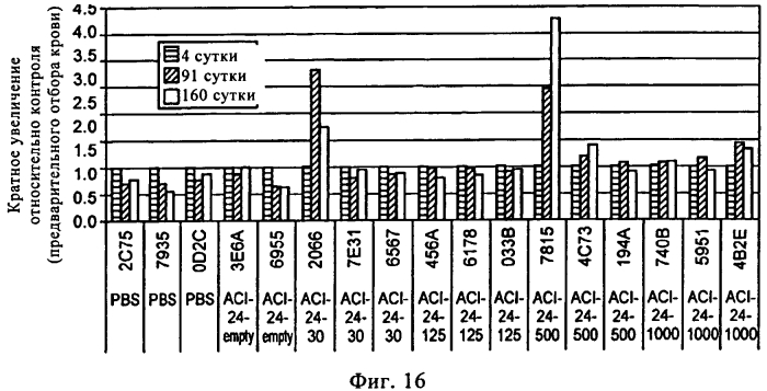 Способ для применения в терапии (патент 2579659)