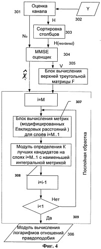 Способ детектирования сигнала в системах связи с mimo каналом (патент 2488963)