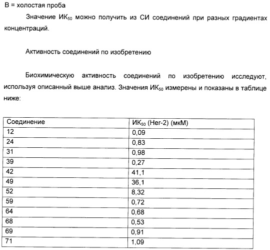 Производные пирроло[3,2-c]пиридин-4-он 2-индолинона в качестве ингибиторов протеинкиназы (патент 2410387)