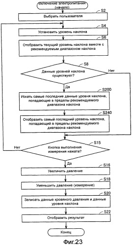 Устройство измерения кровяного давления (патент 2444283)