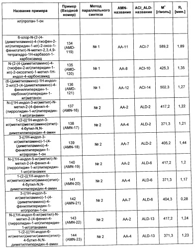 Производные замещенного индола (патент 2500677)