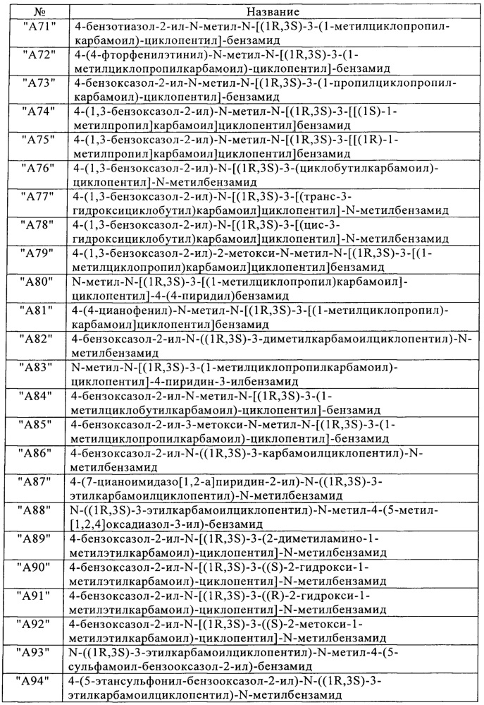 3-аминоциклопентанкарбоксамидные производные (патент 2641913)