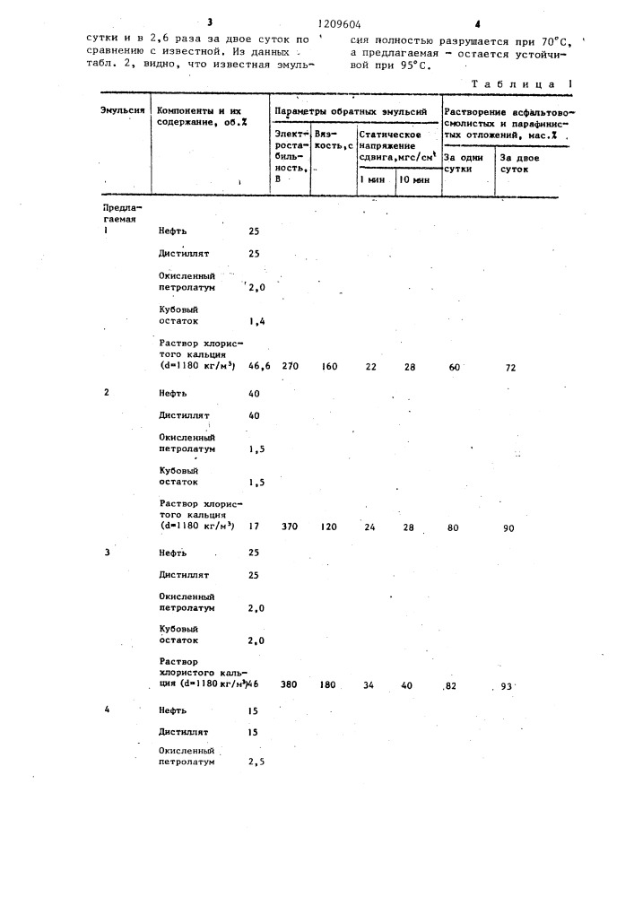 Инвертная эмульсия для глушения скважин (патент 1209604)