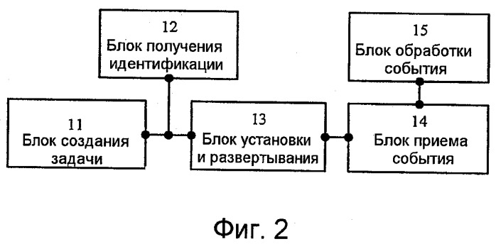 Способ и система развертывания программного обеспечения, сервер развертывания программного обеспечения и пользовательский сервер (патент 2417415)