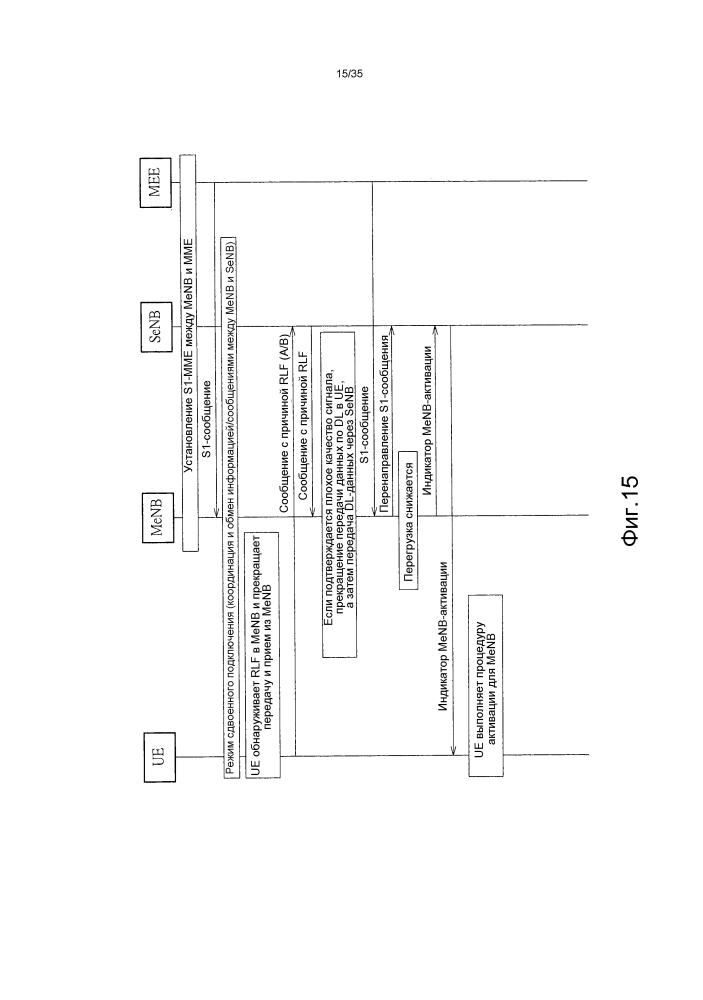 Способ обработки сбоя в линии радиосвязи (патент 2602981)