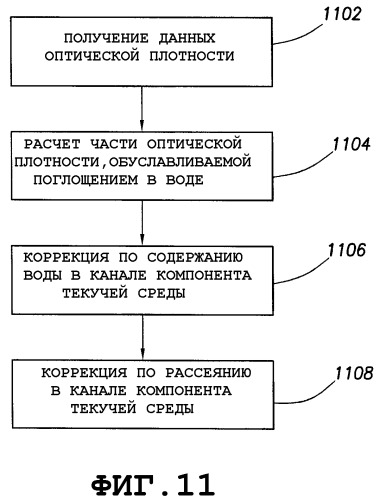 Обработка сигнала, полученного в результате оптического анализа текучей среды (патент 2356030)