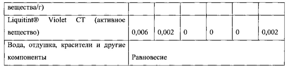 Композиции, содержащие липазы, и способы обработки поверхности (патент 2612215)