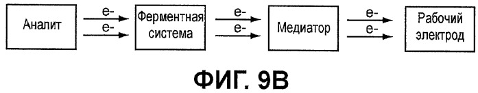 Тестовые датчики, способы и системы с множеством зон и потенциалов (патент 2490622)