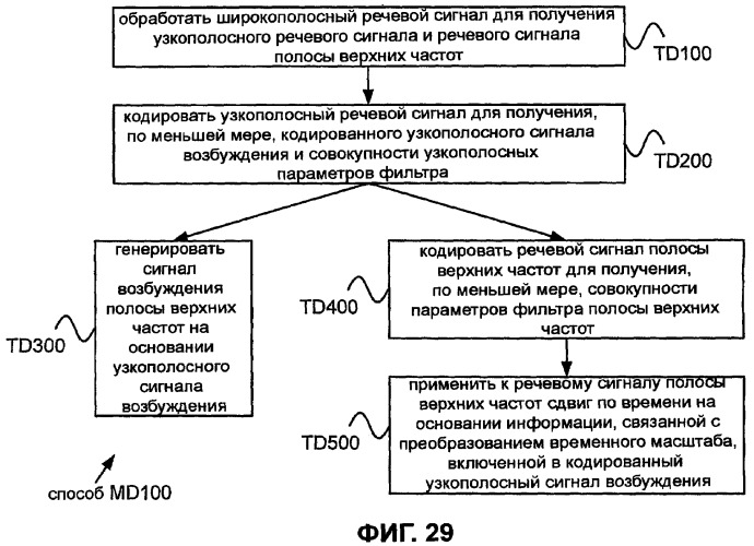 Системы, способы и устройство широкополосного речевого кодирования (патент 2381572)