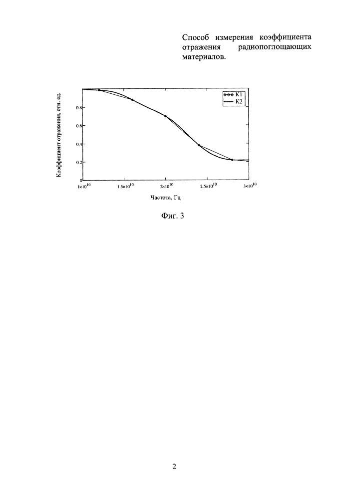 Способ измерения коэффициента отражения радиопоглощающих материалов (патент 2618480)