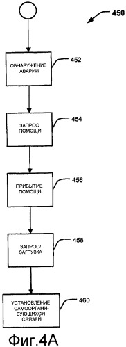 Способы аварийной связи в системе противопожарной безопасности (патент 2458406)