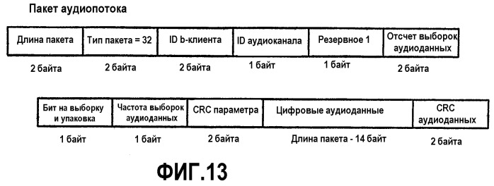 Интерфейс высокоскоростной передачи данных (патент 2369033)