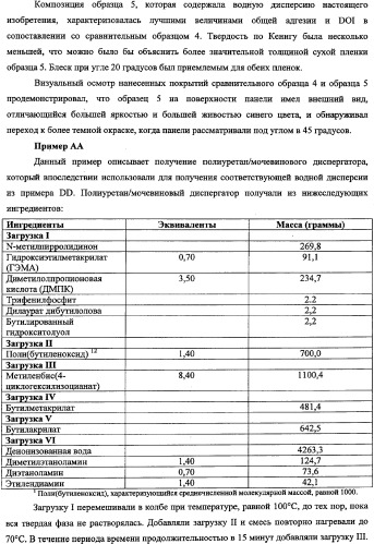 Способ получения водной дисперсии, водная дисперсия микрочастиц, включающих фазу наночастиц, и содержащие их композиции для нанесения покрытий (патент 2337110)